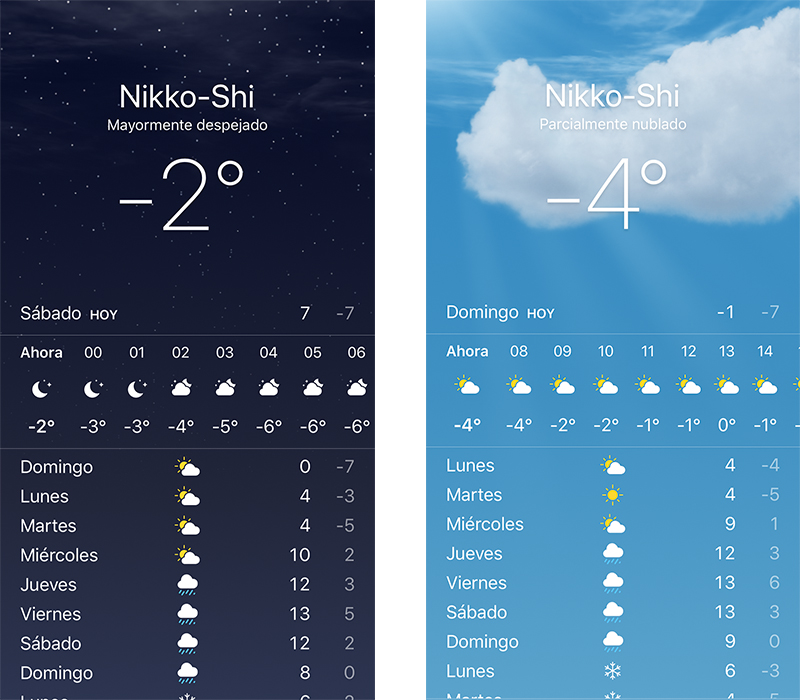 clima en nikko